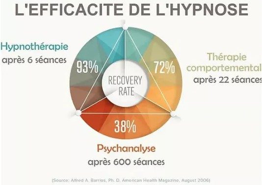 Etude American Health sur Hypnose